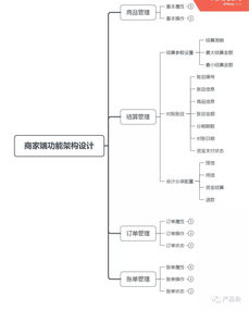 医美分期需求正热 产品设计如何撬动千亿市场？