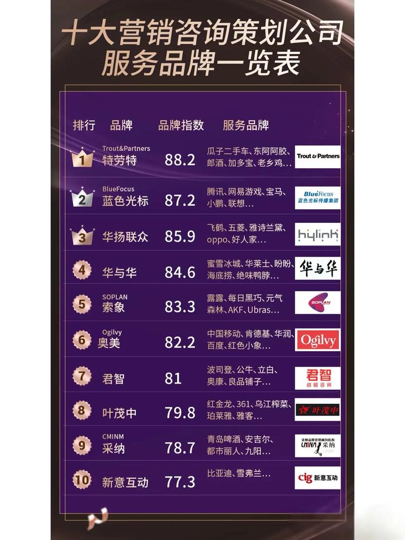 品牌策划推广营销公司全景解析与实战策略指南